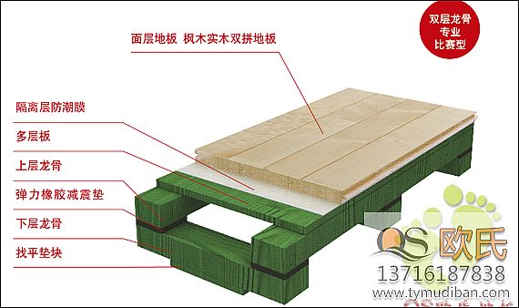 ��ľ�\�ӵذ����ǽY(ji��)��(g��u)���ַ���